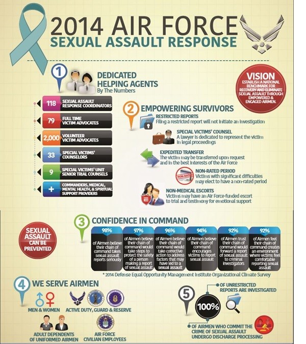 air force sapr